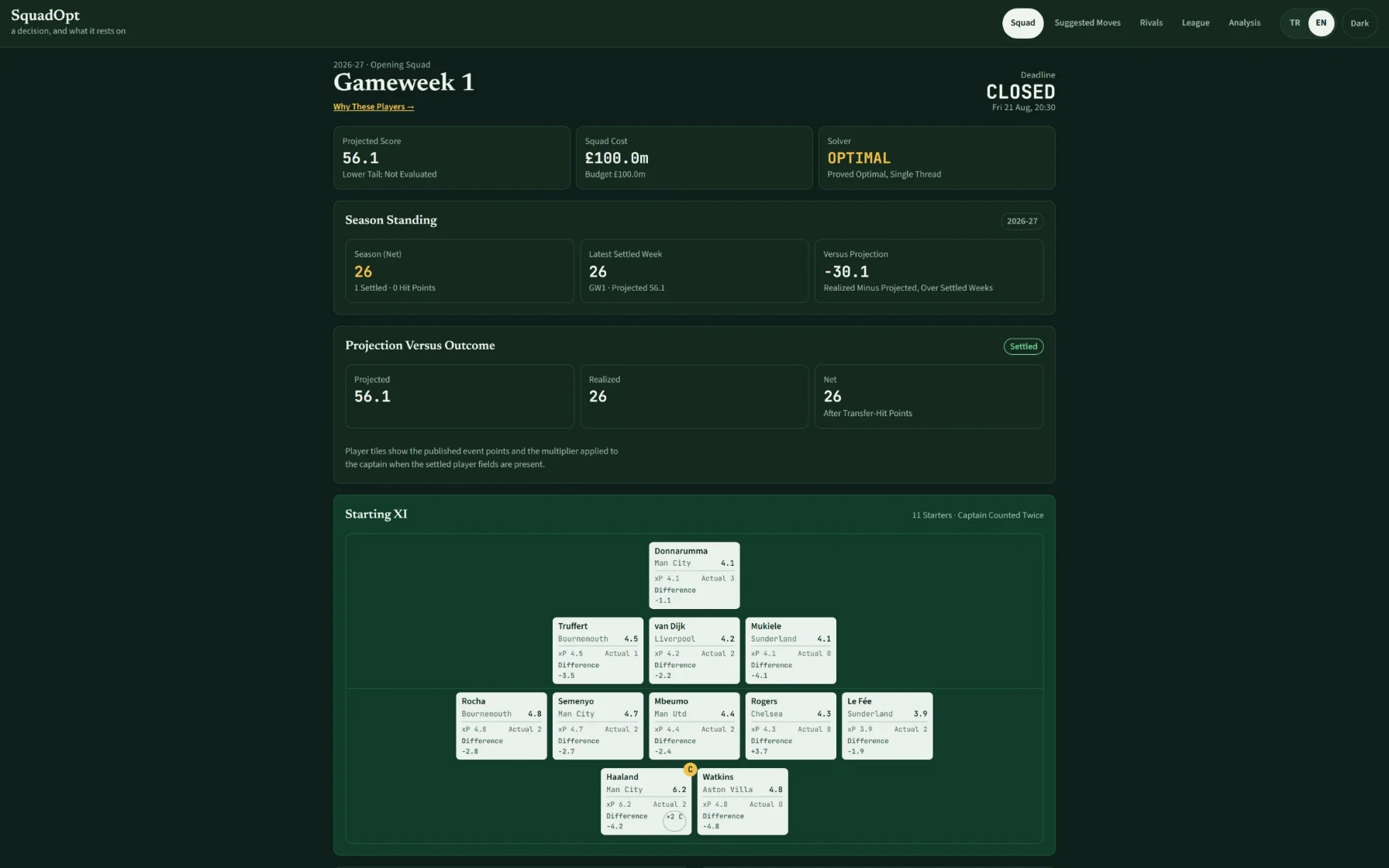 Football Squad Optimizer screenshot